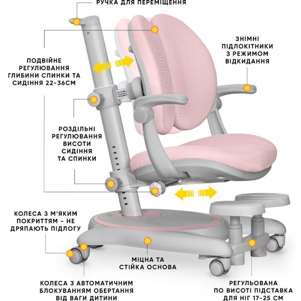 Фото - Кресло детское Mealux Ortoback Duo Plus Pink (Y-510 KP Plus)
